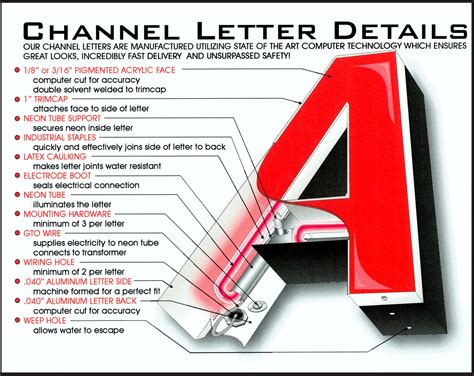 channel letter signage meaning